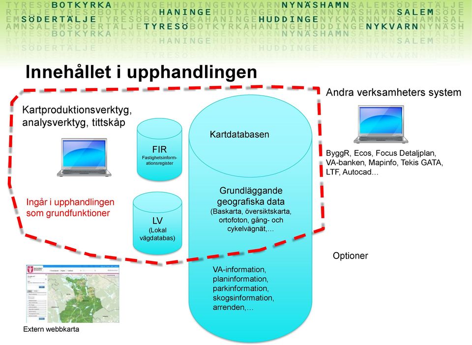 Ingår i upphandlingen som grundfunktioner LV (Lokal vägdatabas) Grundläggande geografiska data (Baskarta, översiktskarta,