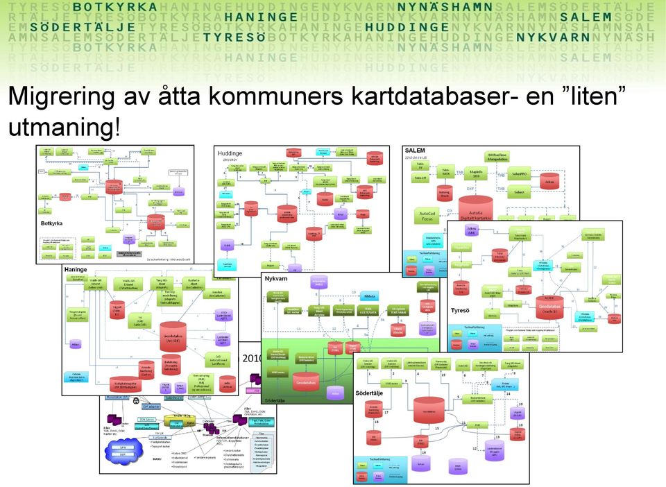 kartdatabaser-