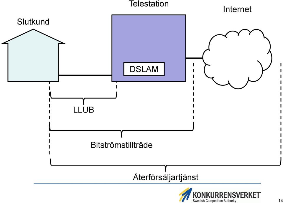 Bitströmstillträde