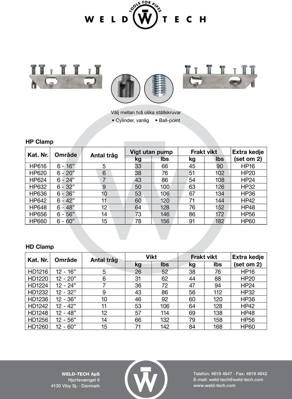 HP32 HP636 6-36 10 53 106 67 134 HP36 HP642 6-42 11 60 120 71 144 HP42 HP648 6-48 12 64 128 76 152 HP48 HP656 6-56 14 73 146 86 172 HP56 HP660 6-60 15 78 156 91 182 HP60 HD Clamp Kat. Nr.