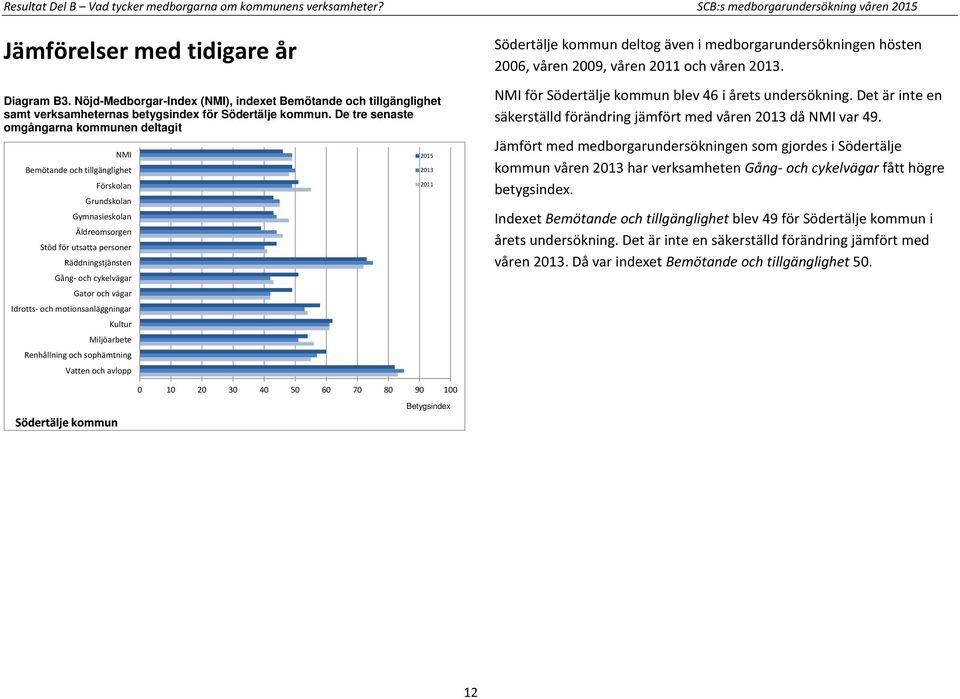 De tre senaste omgångarna kommunen deltagit NMI Bemötande och tillgänglighet Förskolan Grundskolan Gymnasieskolan Äldreomsorgen Stöd för utsatta personer Räddningstjänsten Gång- och cykelvägar Gator