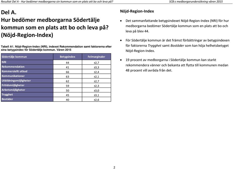 Nöjd-Region-Index (NRI), indexet Rekommendation samt faktorerna efter sina betygsindex för Södertälje kommun.