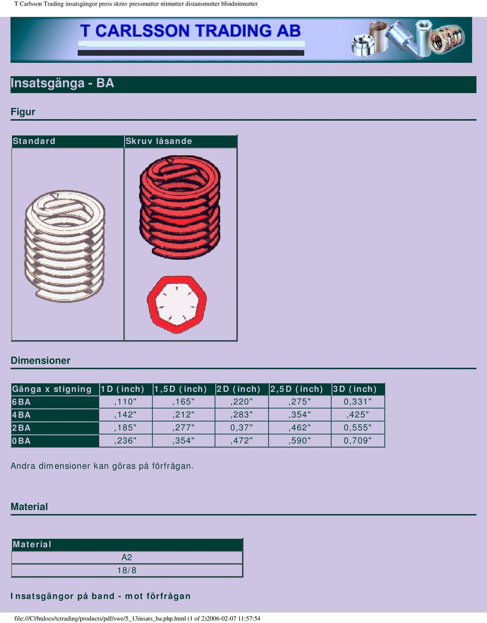 0,37",462" 0,555" 0BA,236",354",472",590" 0,709" A2 18/8 Insatsgängor på band - mot förfrågan