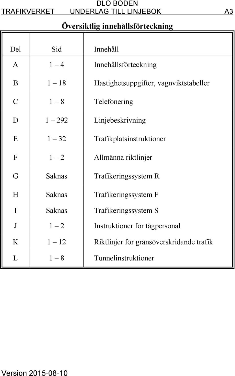 1 2 Allmänna riktlinjer G Saknas Trafikeringssystem R H Saknas Trafikeringssystem F I Saknas Trafikeringssystem S J 1 2