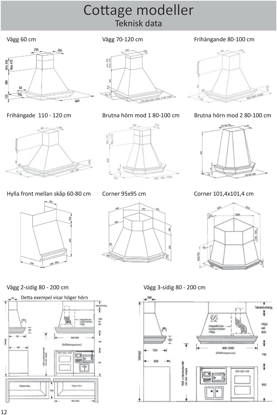 Brutna hörn mod 2 80-100 cm Hylla front mellan skåp 60-80 cm Corner 95x95 cm Corner