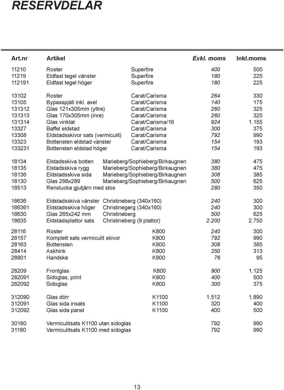 155 13327 Baffel eldstad Carat/Carisma 300 375 13308 Eldstadsskivor sats (vermiculit) Carat/Carisma 792 990 13323 Bottensten eldstad vänster Carat/Carisma 154 193 133231 Bottensten eldstad höger