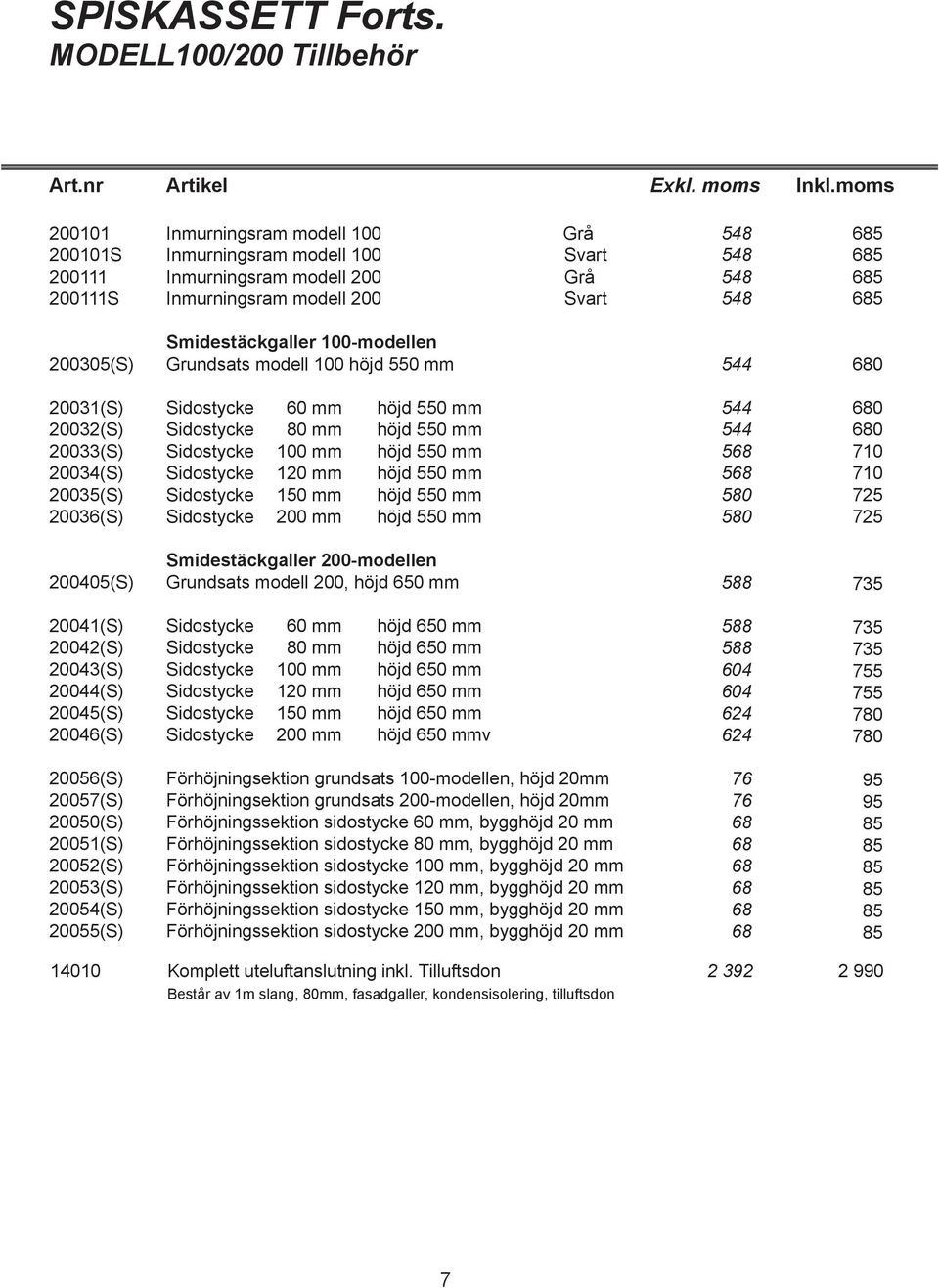 685 685 200305(S) Smidestäckgaller 100-modellen Grundsats modell 100 höjd 550 mm 544 680 20031(S) Sidostycke 60 mm höjd 550 mm 20032(S) Sidostycke 80 mm höjd 550 mm 20033(S) Sidostycke 100 mm höjd