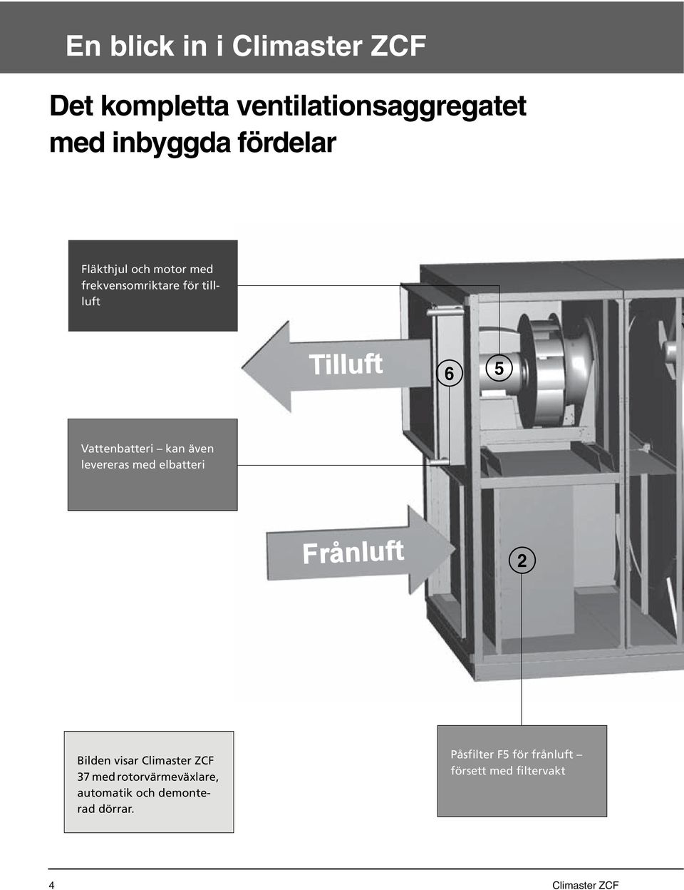 levereras med elbatteri Frånluft 2 Bilden visar Climaster ZCF 37 med rotorvärmevälare,