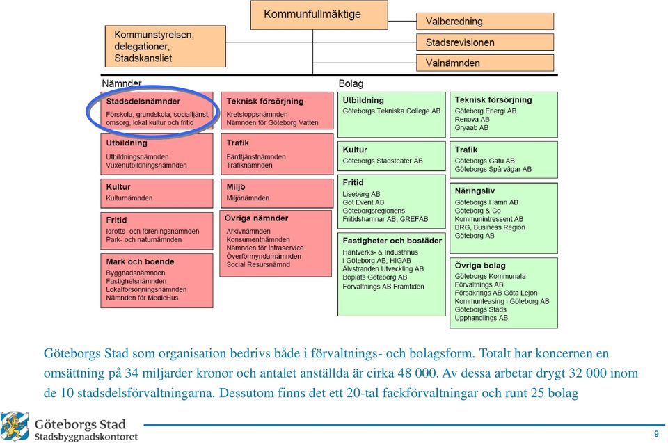 anställda är cirka 48 000.