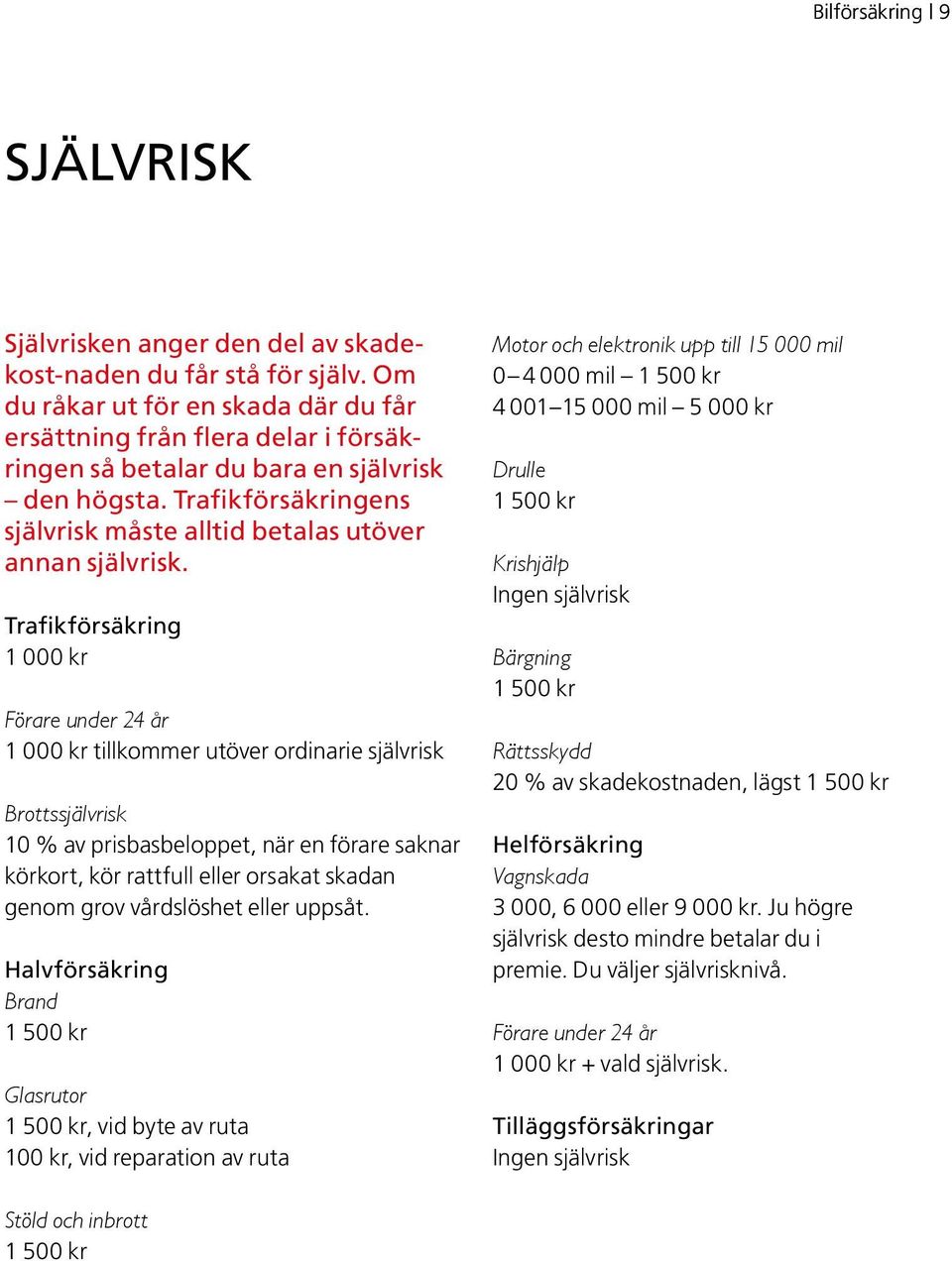 Trafikförsäkring 1 000 kr Förare under 24 år 1 000 kr tillkommer utöver ordinarie självrisk Brottssjälvrisk 10 % av prisbasbeloppet, när en förare saknar körkort, kör rattfull eller orsakat skadan