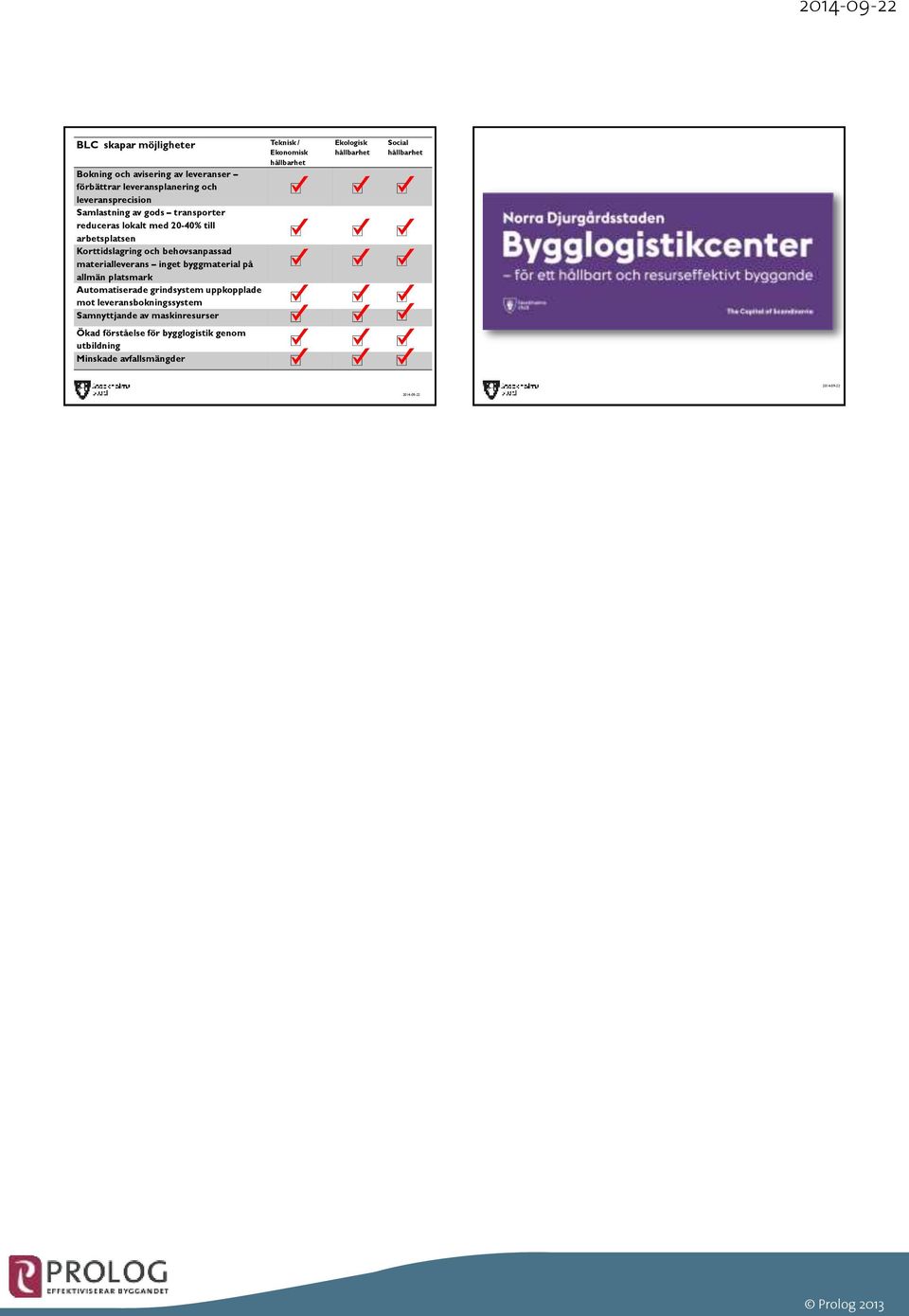 behovsanpassad materialleverans inget byggmaterial på allmän platsmark Automatiserade grindsystem uppkopplade mot