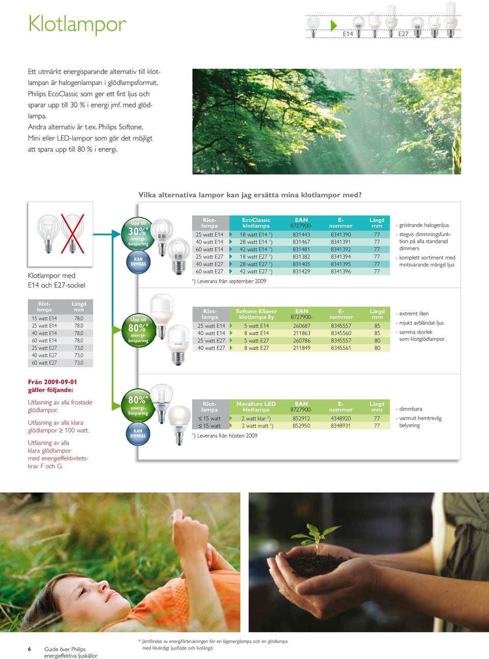 Klotlampor med E4 och E27-sockel Upp till 30% * Klot- EcoClassic EAN E- Längd lampa klotlampa 8727900- nummer mm 25 watt E4 8 watt E4 ) 83443 834390 77 40 watt E4 28 watt E4 ) 83467 83439 77 60 watt