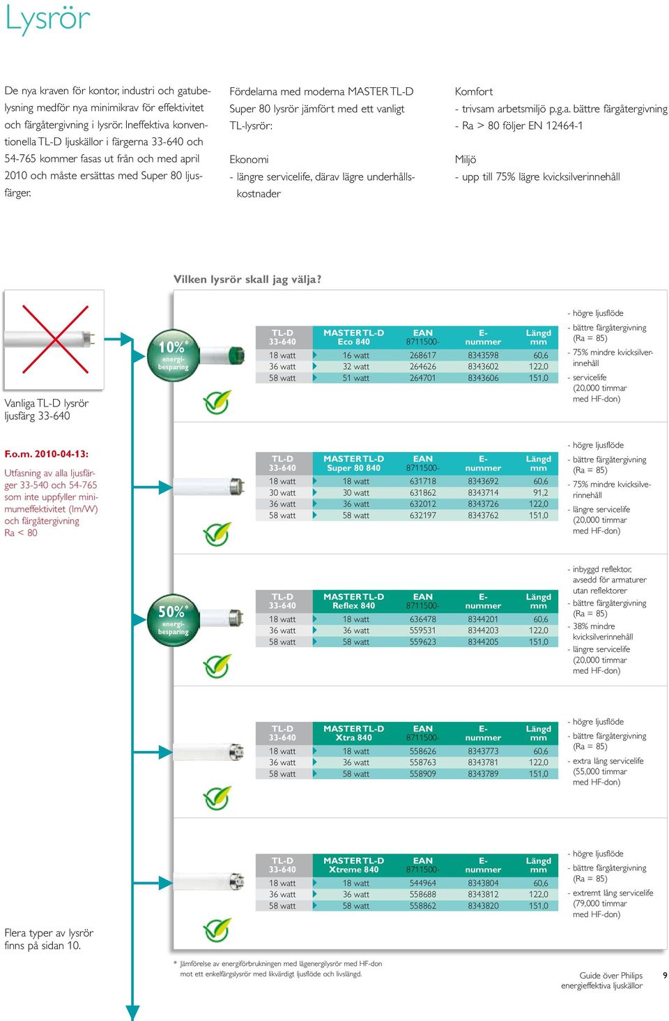 Fördelarna med moderna MASTER TL-D Super 80 lysrör jämfört med ett vanligt TL-lysrör: Ekonomi - längre servicelife, därav lägre underhållskostnader Komfort - trivsam arbetsmiljö p.g.a. bättre färgåtergivning - Ra > 80 följer EN 2464- Miljö - upp till 75% lägre kvicksilverinnehåll Vilken lysrör skall jag välja?