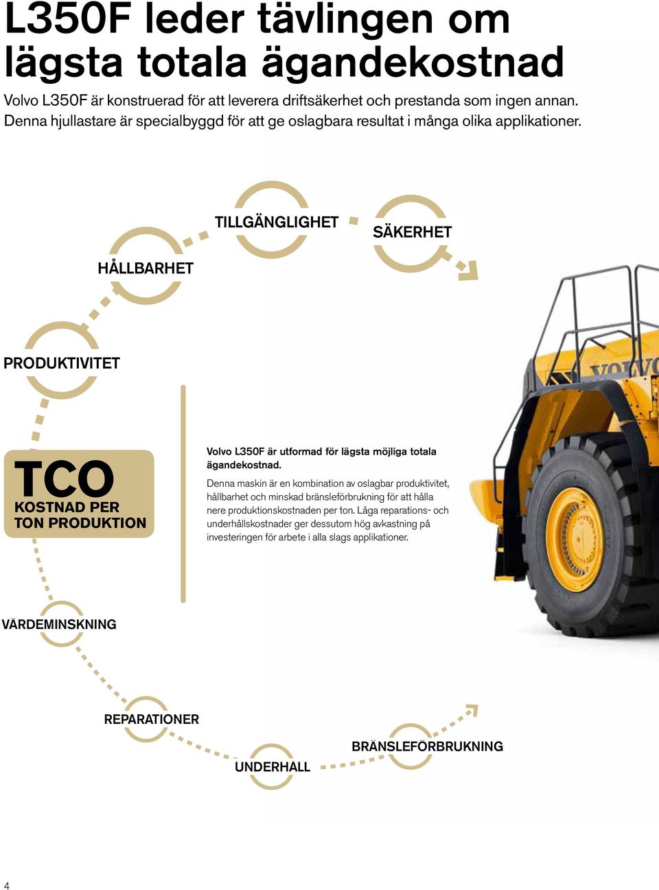 TILLGÄNGLIGHET SÄKERHET HÅLLBARHET PRODUKTIVITET TCO KOSTNAD PER TON PRODUKTION Volvo L350F är utformad för lägsta möjliga totala ägandekostnad.