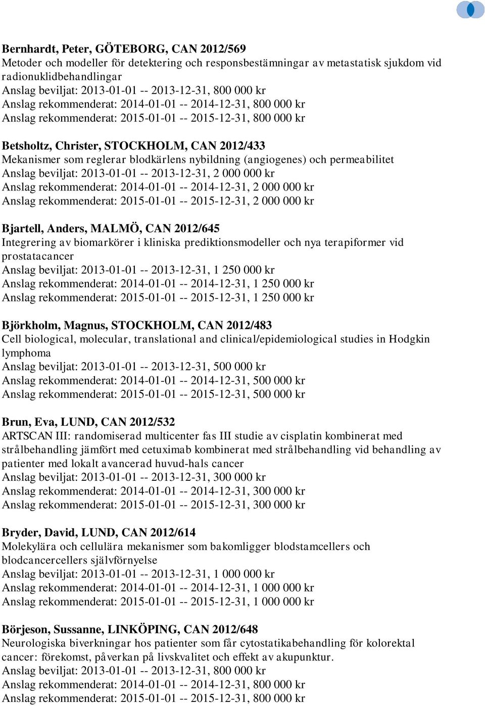 Anslag rekommenderat: 2015-01-01 -- 2015-12-31, 2 000 000 kr Bjartell, Anders, MALMÖ, CAN 2012/645 Integrering av biomarkörer i kliniska prediktionsmodeller och nya terapiformer vid prostatacancer