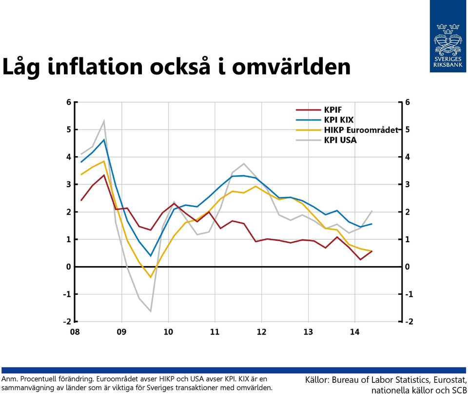 KIX är en sammanvägning av länder som är viktiga för Sveriges