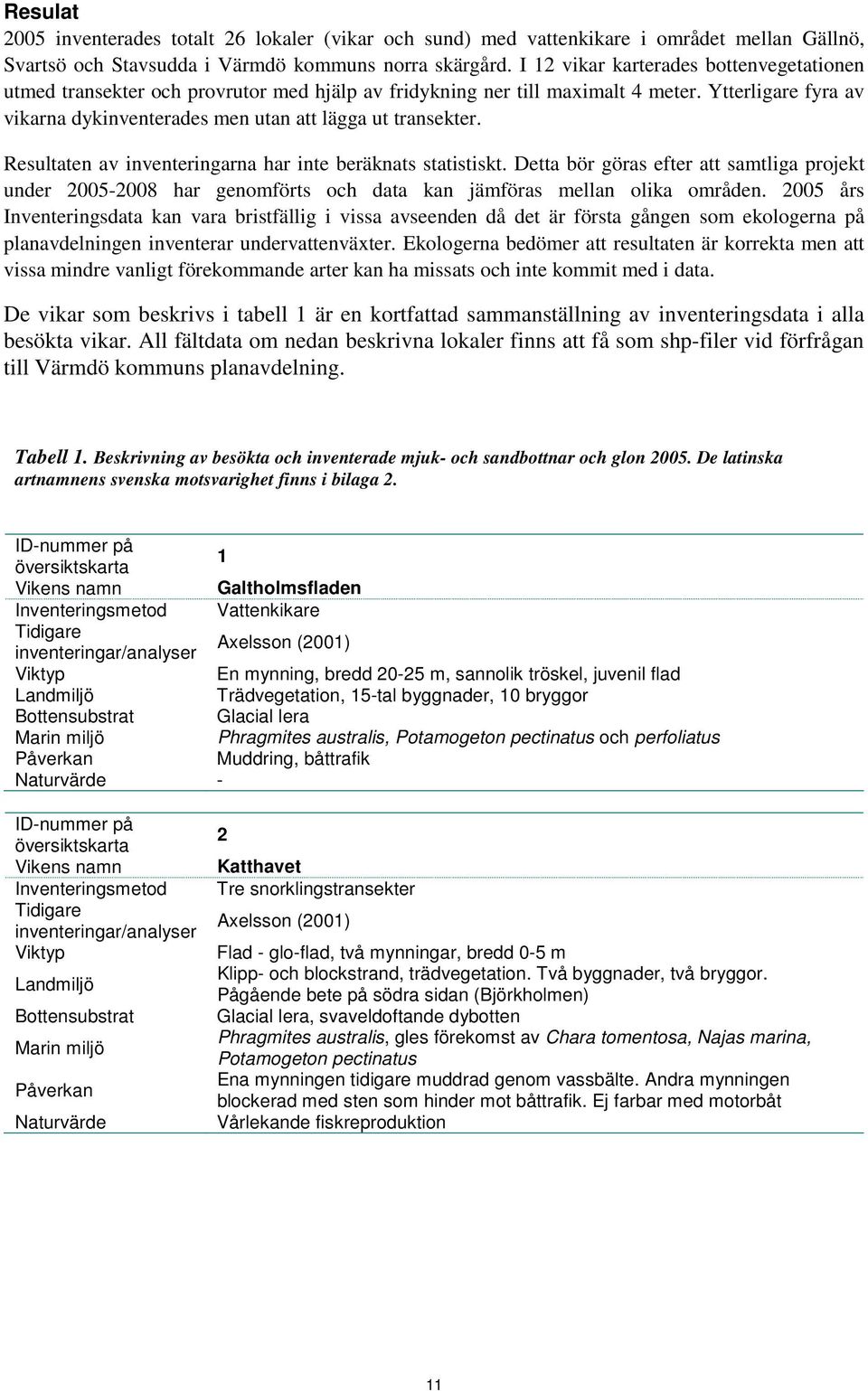 Resultaten av inventeringarna har inte beräknats statistiskt. Detta bör göras efter att samtliga projekt under 2005-2008 har genomförts och data kan jämföras mellan olika områden.