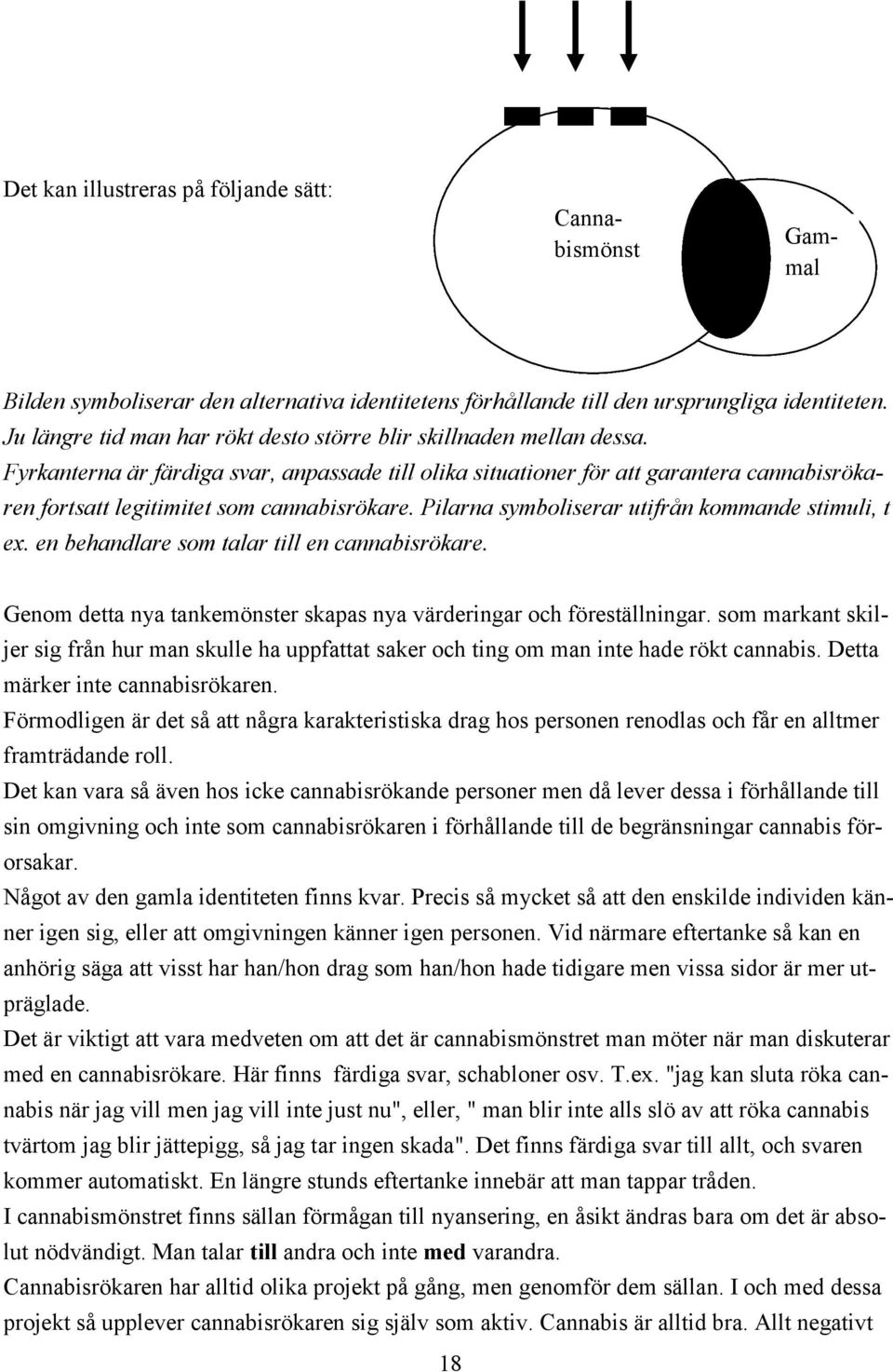 Fyrkanterna är färdiga svar, anpassade till olika situationer för att garantera cannabisrökaren fortsatt legitimitet som cannabisrökare. Pilarna symboliserar utifrån kommande stimuli, t ex.