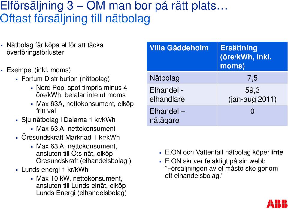 Öresundskraft Marknad 1 kr/kwh Max 63 A, nettokonsument, ansluten till Ö:s nät, elköp Öresundskraft (elhandelsbolag ) Lunds energi 1 kr/kwh Max 10 kw, nettokonsument, ansluten till Lunds elnät, elköp