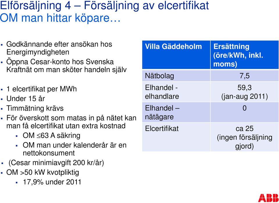 kostnad OM 63 A säkring OM man under kalenderår är en nettokonsument (Cesar minimiavgift 200 kr/år) OM >50 kw kvotpliktig 17,9% under 2011 Villa