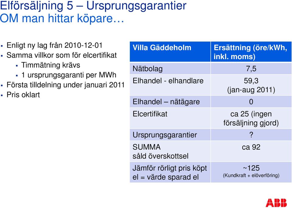 (öre/kwh, inkl.