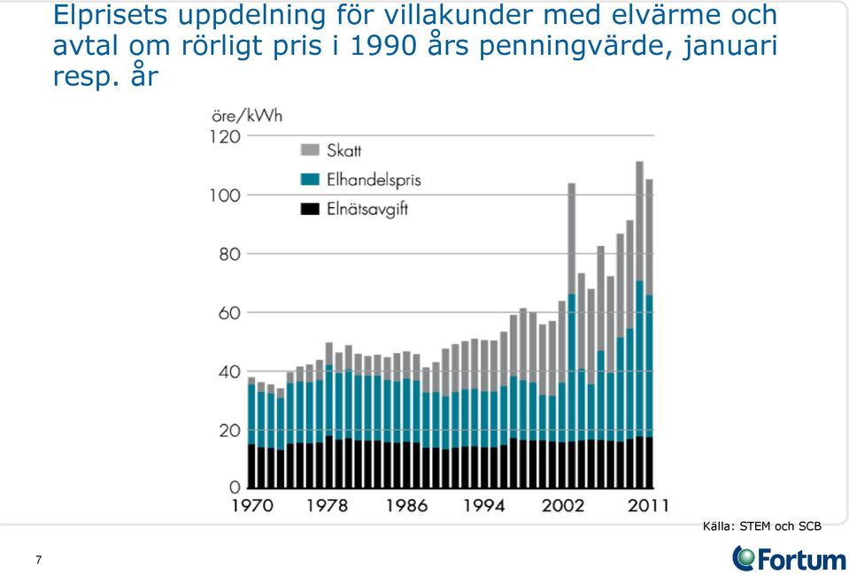 i 1990 års penningvärde, januari resp.