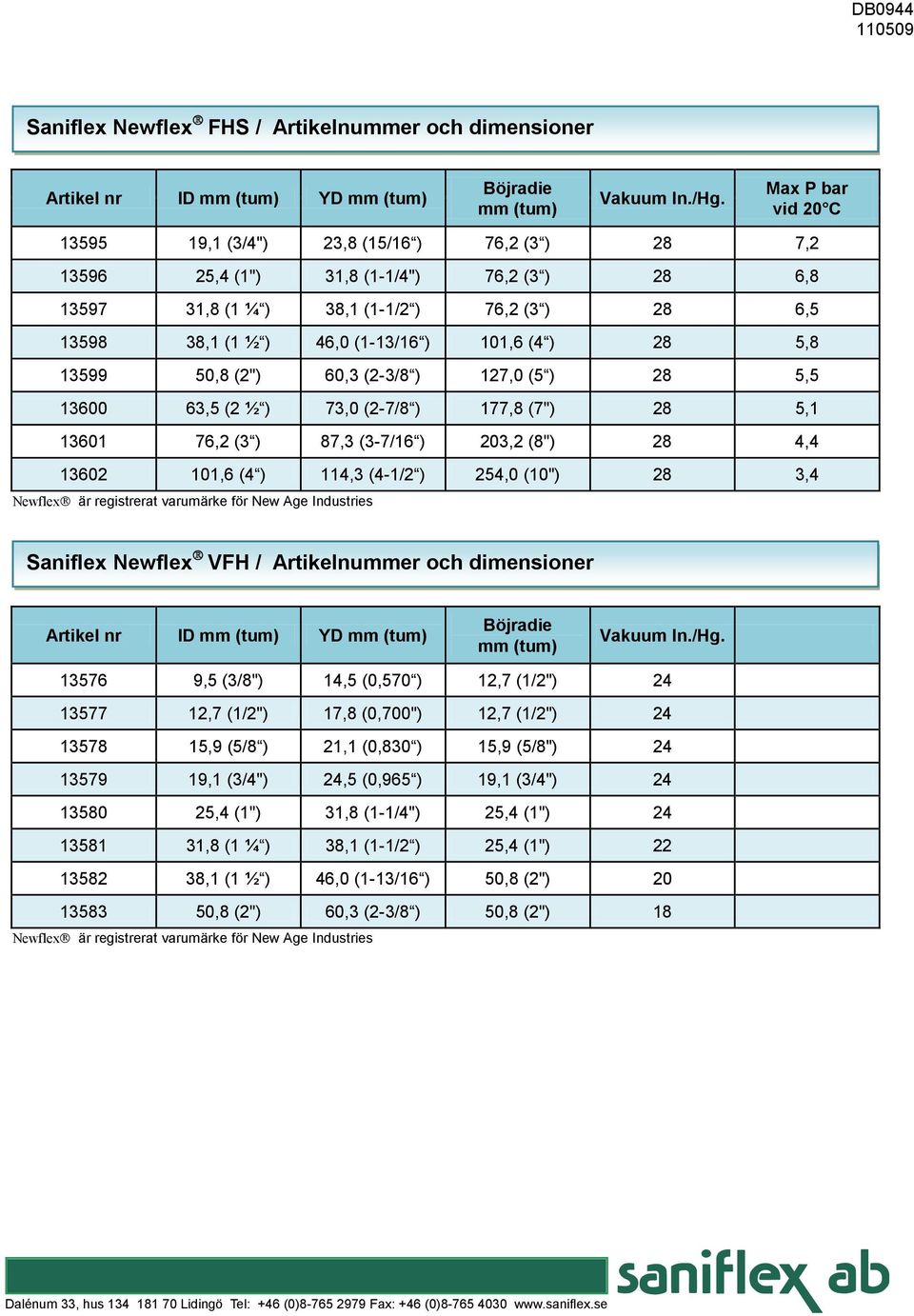 101,6 (4 ) 28 5,8 13599 50,8 (2") 60,3 (2-3/8 ) 127,0 (5 ) 28 5,5 13600 63,5 (2 ½ ) 73,0 (2-7/8 ) 177,8 (7") 28 5,1 13601 76,2 (3 ) 87,3 (3-7/16 ) 203,2 (8") 28 4,4 13602 101,6 (4 ) 114,3 (4-1/2 )