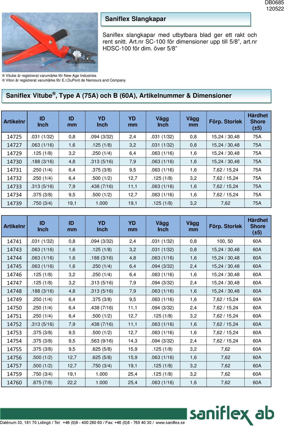 Storlek Hårdhet Shore (±5) 14725.031 (1/32) 0,8.094 (3/32) 2,4.031 (1/32) 0,8 15,24 / 30,48 75A 14727.063 (1/16) 1,6.125 (1/8) 3,2.031 (1/32) 0,8 15,24 / 30,48 75A 14729.125 (1/8) 3,2.250 (1/4) 6,4.