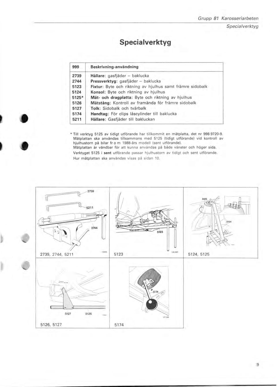 Handtag: För clips låscylinder till baklucka 5211 Hållare: Gasfjäder till bakluckan * Till verktyg 5125 av tidigt utförande har tillkommit en mätplatta, det nr 9989720-9.