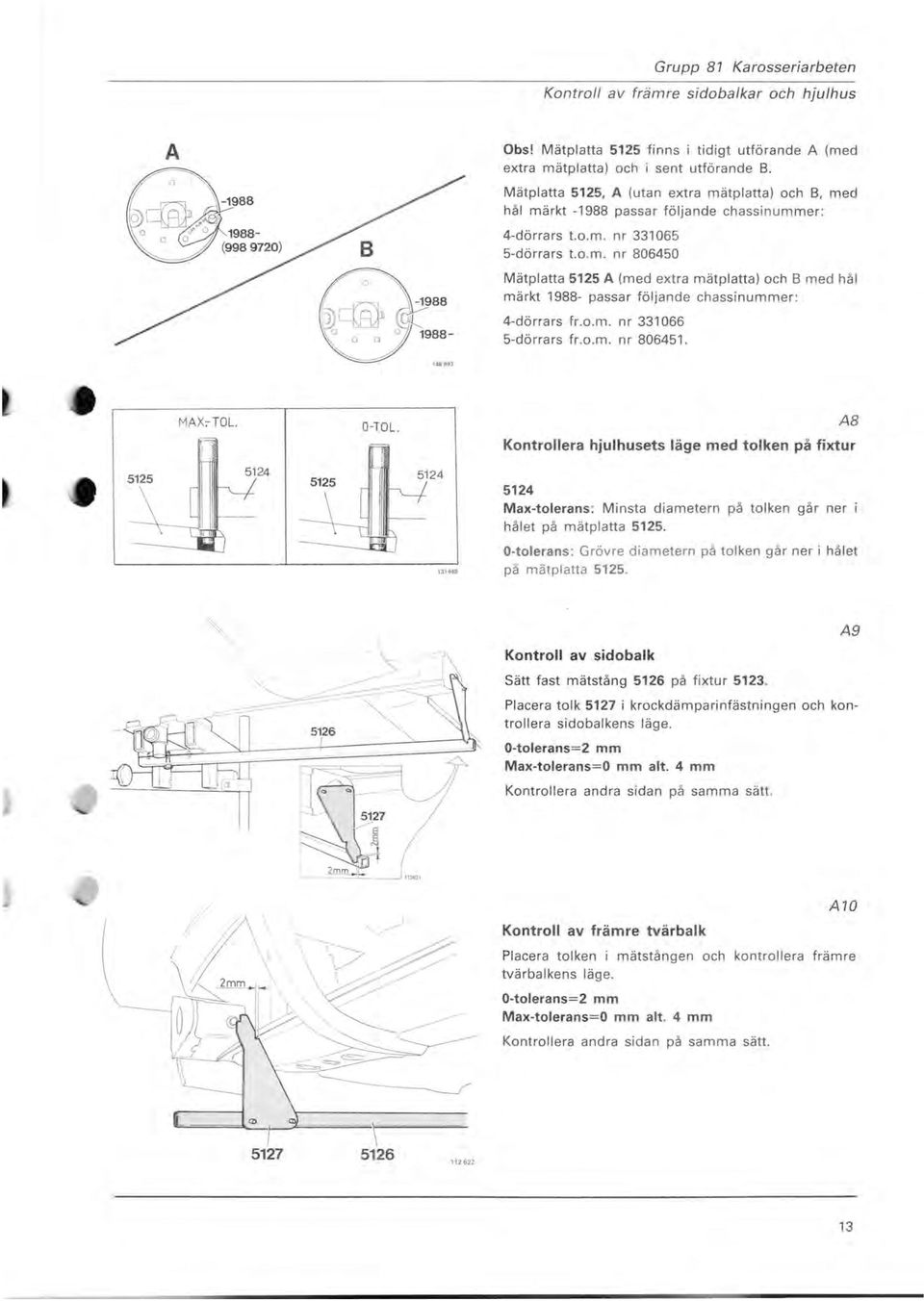 o.m. nr 331066 5-dörrars fr.o.m. nr 806451. MAX;-TOl. O-TOl. Kontrollera hjulhusets läge med tolken på fixtur AB 131448 5124 Max-tolerans: Minsta diametern på tolken går ner i hålet på mätplatta 5125.