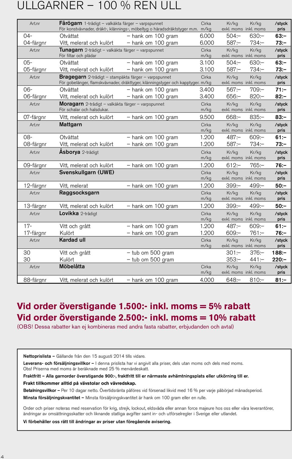 nr Tunagarn 2-trådigt valkäkta färger varpspunnet Cirka Kr/kg Kr/kg /styck För filtar och plädar 05- Otvättat hank om 100 gram 3.