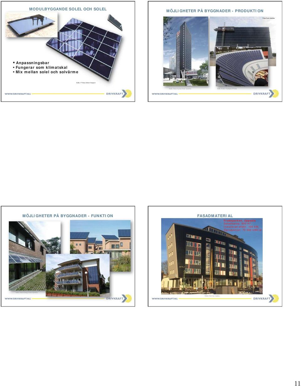 Robert Sundquist S*Solar MÖJLIGHETER PÅ BYGGNADER - FUNKTION FASADMATERIAL Frodeparken, Uppsala Solcellsarea: 900 m 2