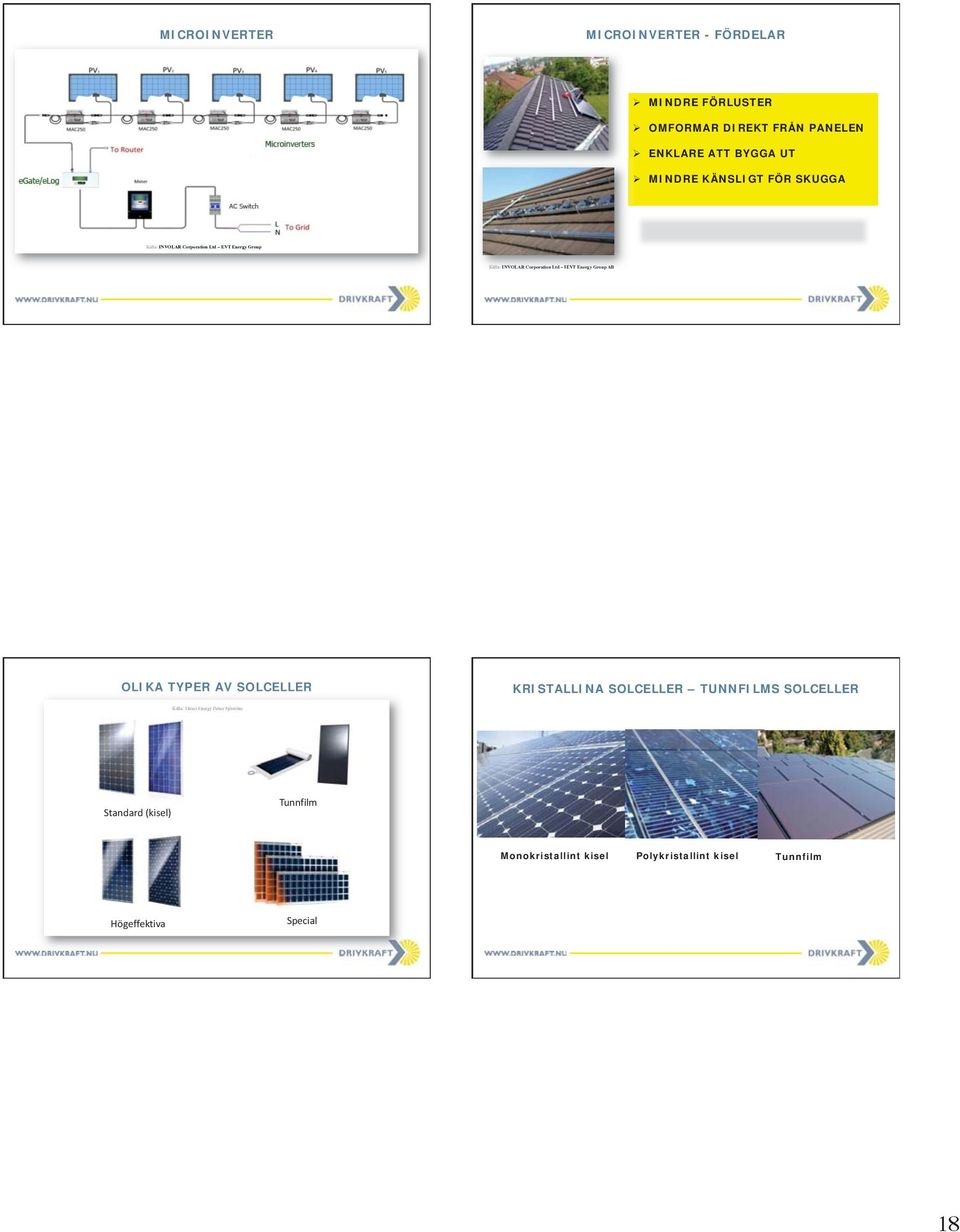 Group Källa: INVOLAR Corporation Ltd IEVT Energy Group AB OLIKA TYPER AV SOLCELLER KRISTALLINA SOLCELLER