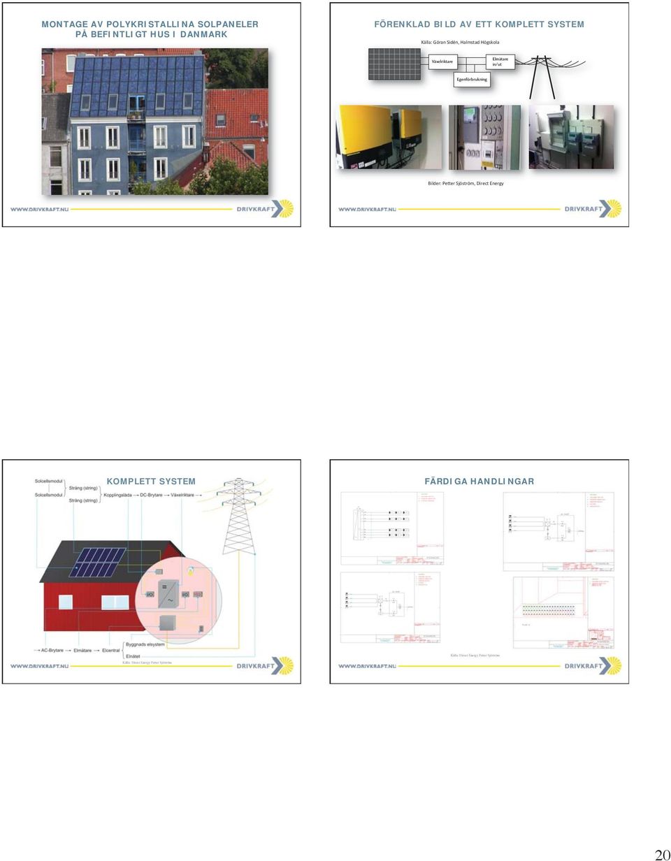 Elmätare in/ut Egenförbrukning KOMPLETT SYSTEM FÄRDIGA