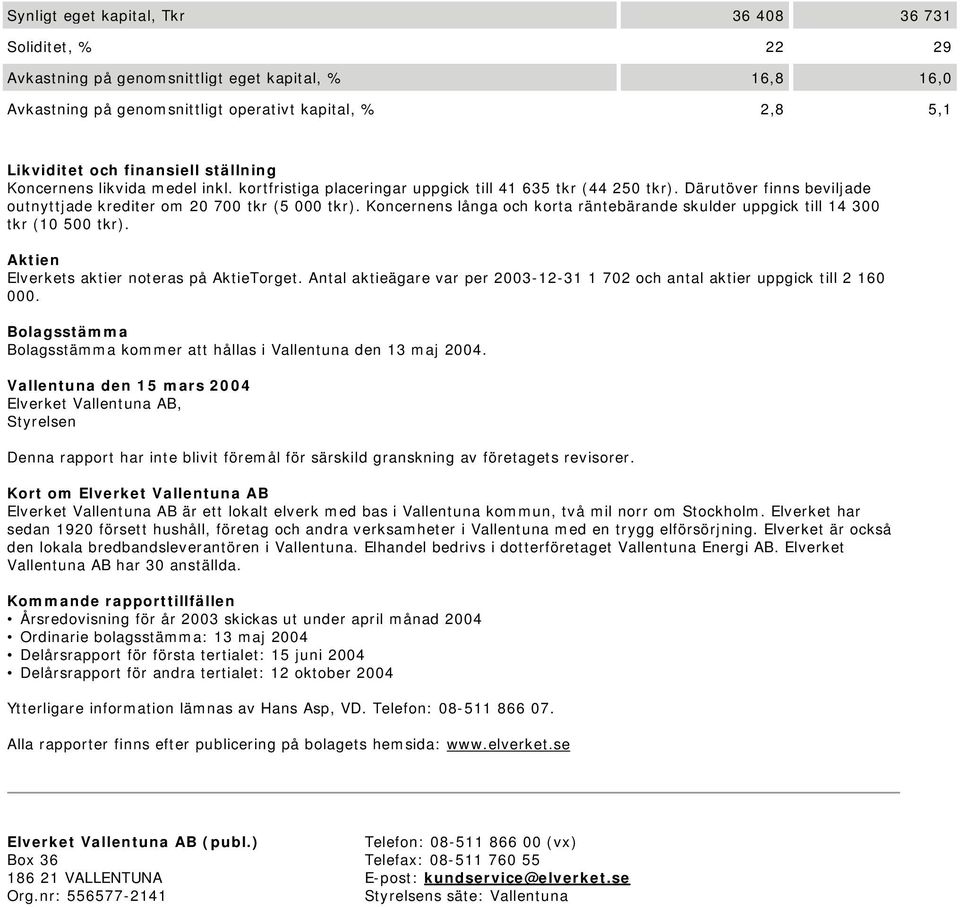 s långa och korta räntebärande skulder uppgick till 14 300 tkr (10 500 tkr). Aktien Elverkets aktier noteras på AktieTorget.