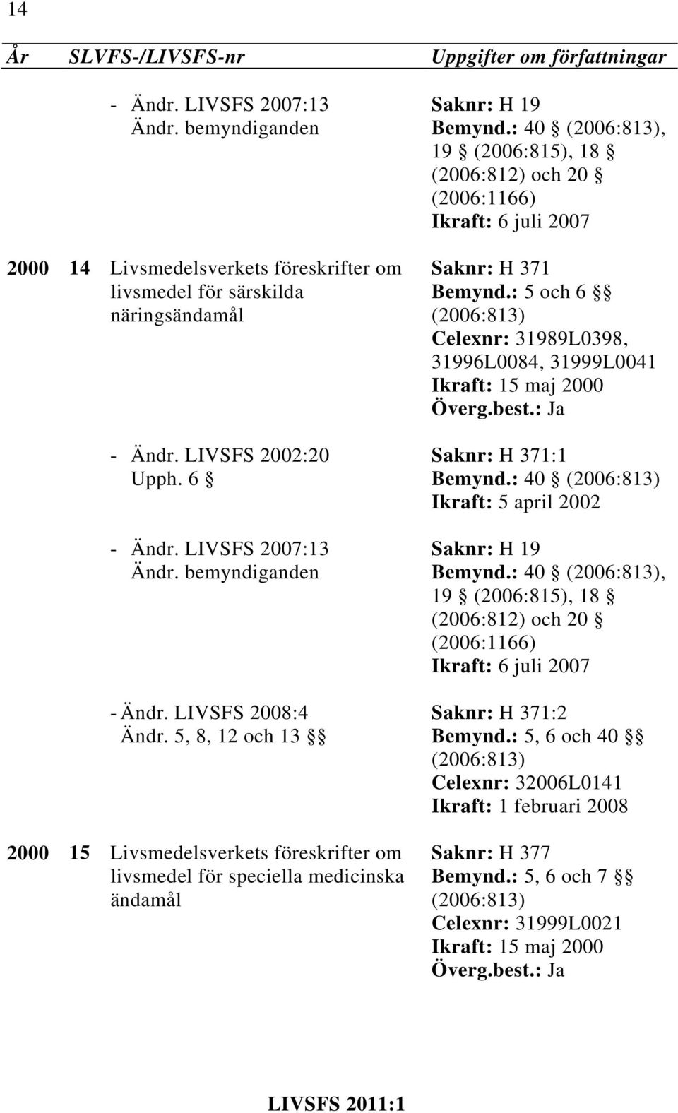 5, 8, 12 och 13 2000 15 Livsmedelsverkets föreskrifter om livsmedel för speciella medicinska ändamål Bemynd.: 40, Saknr: H 371 Bemynd.