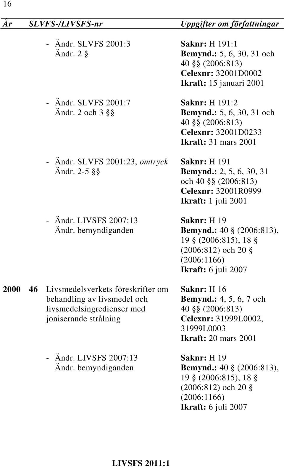 : 5, 6, 30, 31 och 40 Celexnr: 32001D0002 Ikraft: 15 januari 2001 1:2 Bemynd.: 5, 6, 30, 31 och 40 Celexnr: 32001D0233 Ikraft: 31 mars 2001 1 Bemynd.