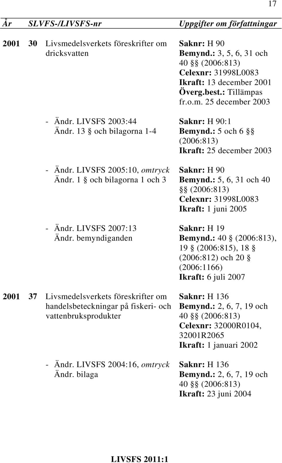 : 3, 5, 6, 31 och 40 Celexnr: 31998L0083 Ikraft: 13 december 2001 Överg.best.: Tillämpas fr.o.m. 25 december 2003 Saknr: H 90:1 Bemynd.: 5 och 6 Ikraft: 25 december 2003 Saknr: H 90 Bemynd.