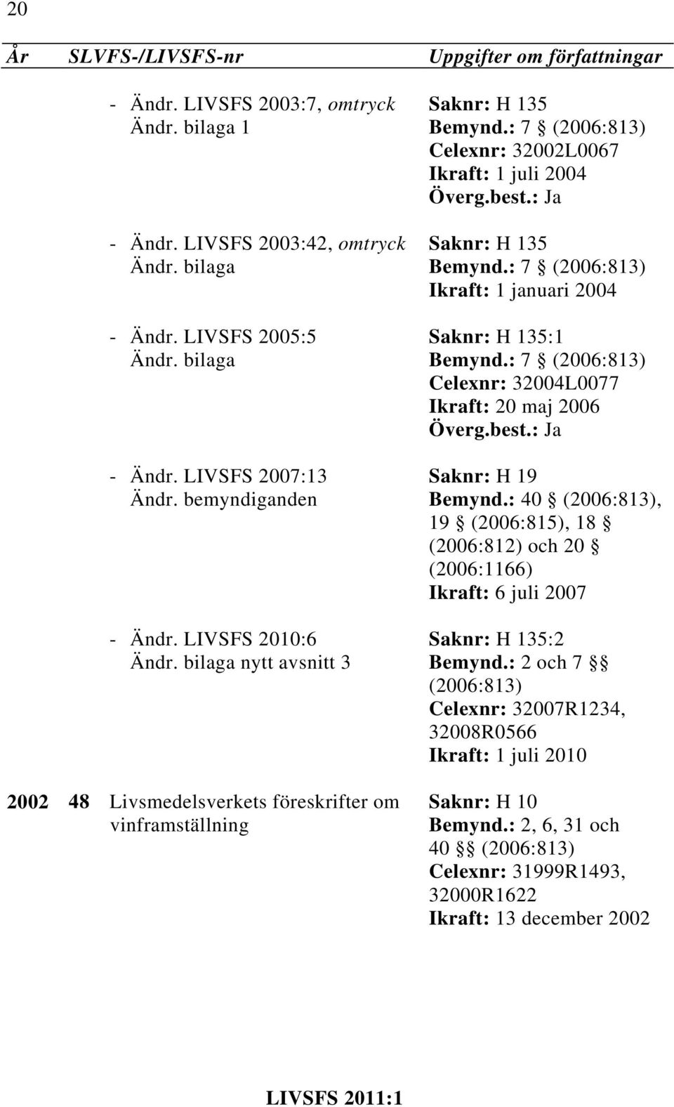 : 7 Celexnr: 32002L0067 Ikraft: 1 juli 2004 Saknr: H 135 Bemynd.: 7 Ikraft: 1 januari 2004 Saknr: H 135:1 Bemynd.