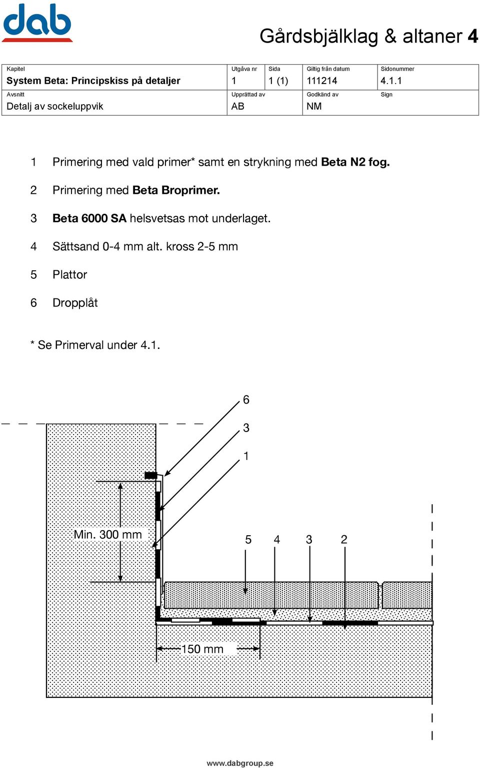 primer* samt en strykning med Beta N2 fog. 2 Primering med Beta Broprimer.