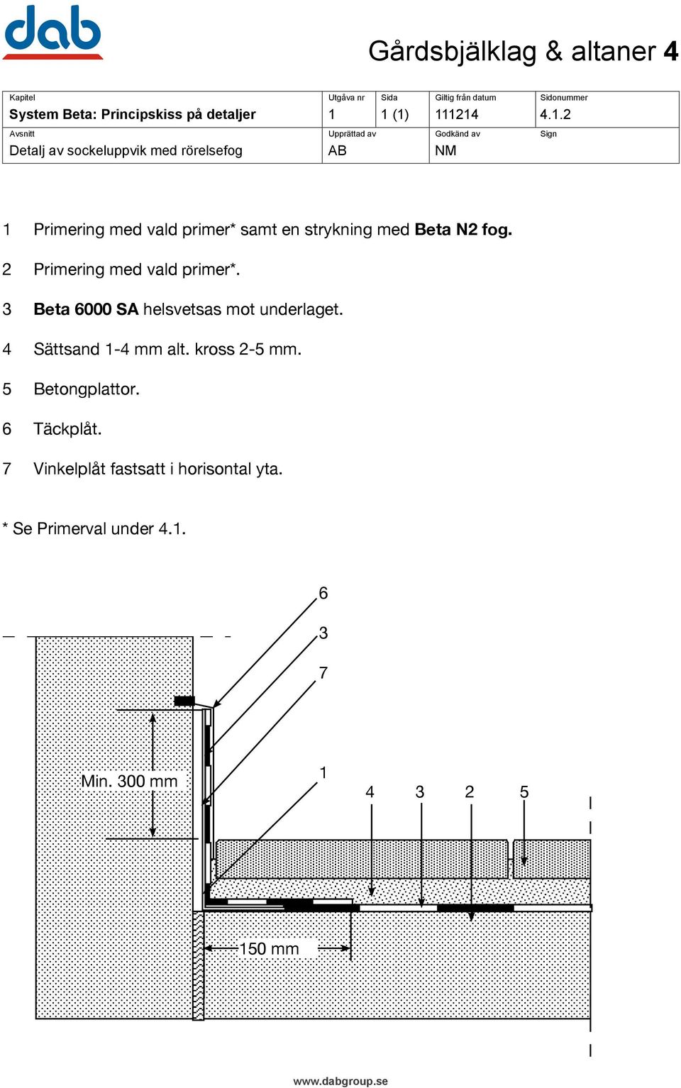 primer* samt en strykning med Beta N2 fog. 2 Primering med vald primer*.