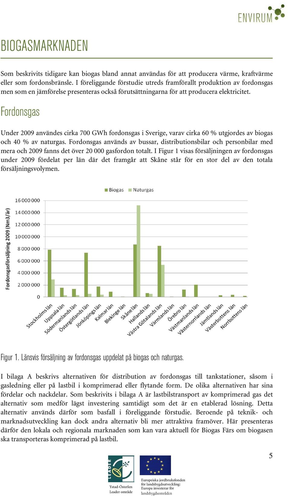 Fordonsgas Under 2009 användes cirka 700 GWh fordonsgas i Sverige, varav cirka 60 % utgjordes av biogas och 40 % av naturgas.