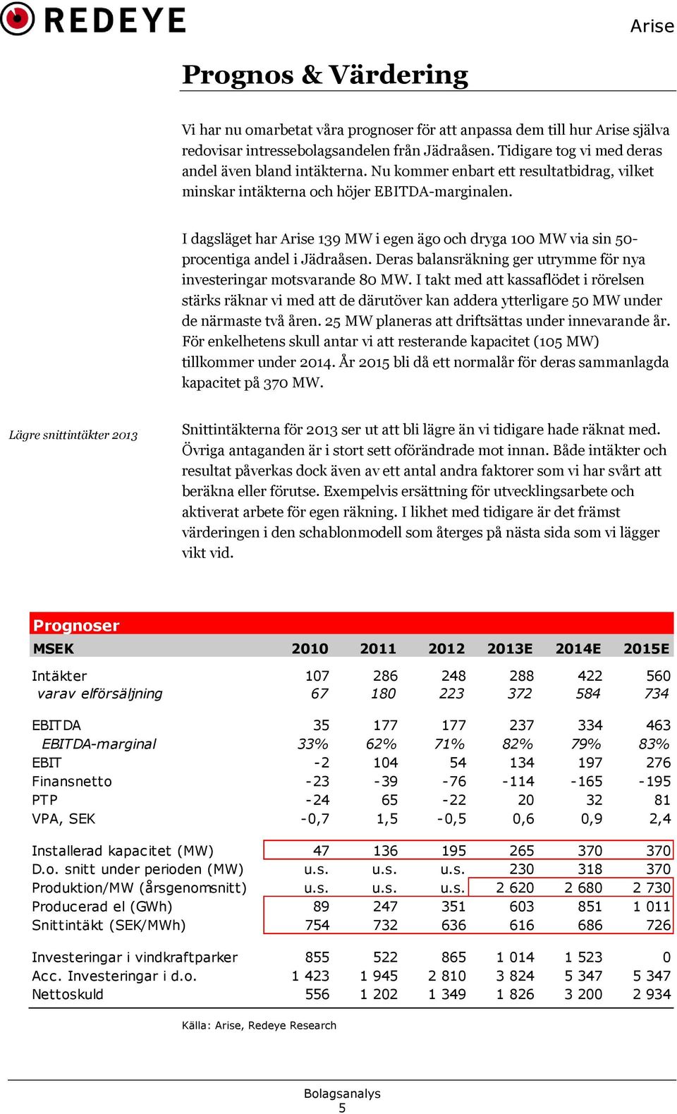 Deras balansräkning ger utrymme för nya investeringar motsvarande 80 MW.
