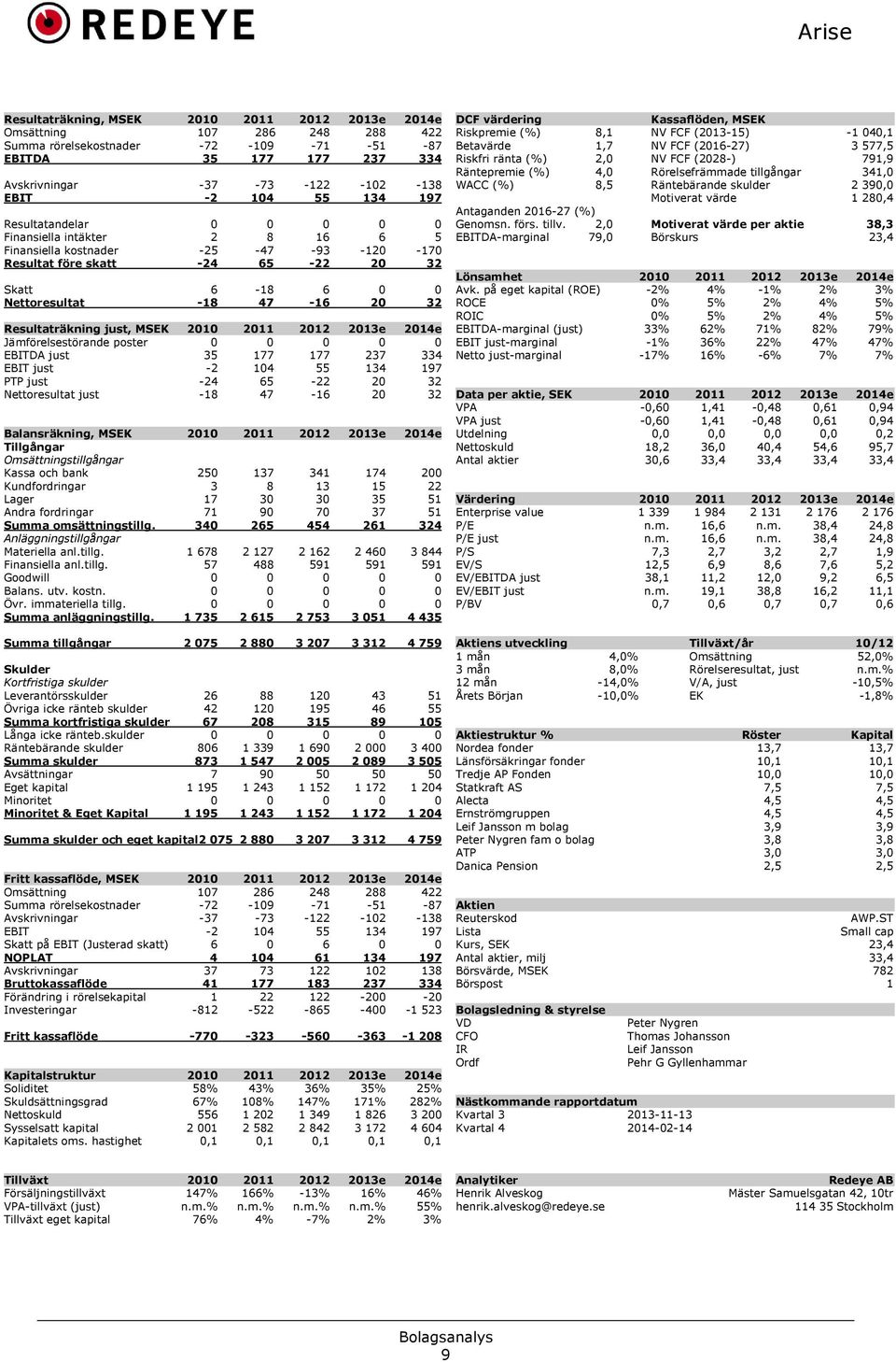 Resultaträkning just, MSEK 2010 2011 2012 2013e 2014e Jämförelsestörande poster 0 0 0 0 0 EBITDA just 35 177 177 237 334 EBIT just -2 104 55 134 197 PTP just -24 65-22 20 32 Nettoresultat just -18