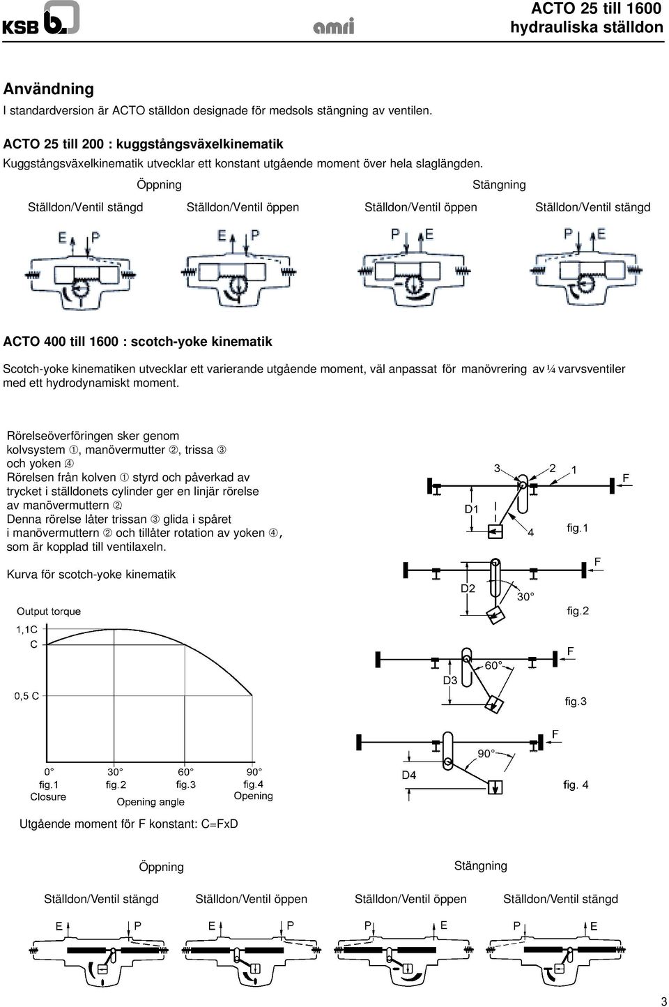 Öppning Stängning Ställdon/Ventil stängd Ställdon/Ventil öppen Ställdon/Ventil öppen Ställdon/Ventil stängd ACTO 400 till 1600 : scotch-yoke kinematik Scotch-yoke kinematiken utvecklar ett varierande