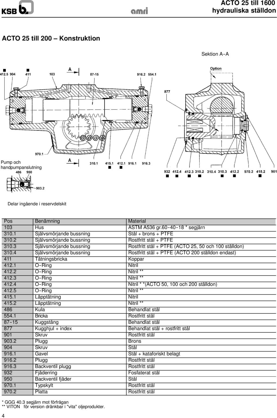 4 Självsmörjande bussning Rostfritt stål + PTFE (ACTO 200 ställdon endast) 411 H Tätningsbricka Koppar 412.1 H O--Ring Nitril 412.2 H O--Ring Nitril ** 412.3 H O--Ring Nitril ** 412.