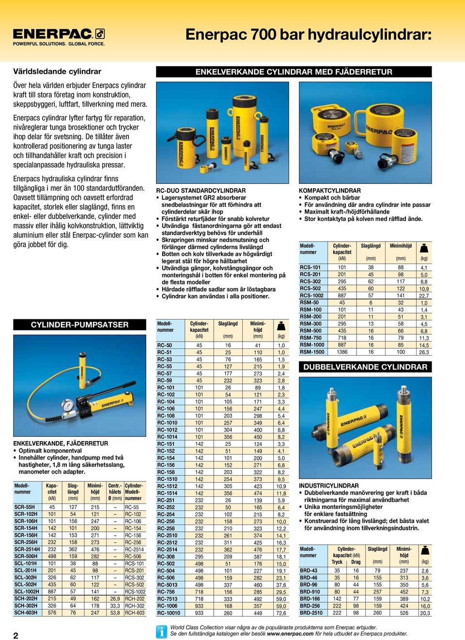 De tillåter även kontrollerad positionering av tunga laster och tillhandahåller kraft och precision i specialanpassade hydrauliska pressar.