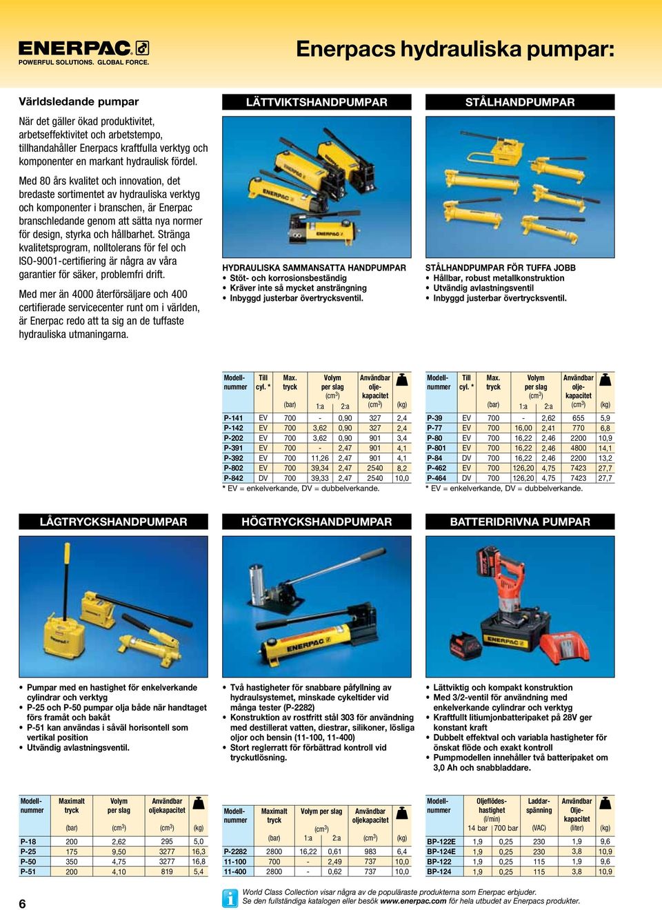Med 80 års kvalitet och innovation, det bredaste sortimentet av hydrauliska verktyg och komponenter i branschen, är Enerpac branschledande genom att sätta nya normer för design, styrka och hållbarhet.