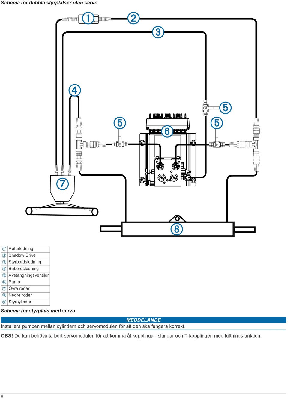 styrplats med servo Installera pumpen mellan cylindern och servomodulen för att den ska fungera korrekt.