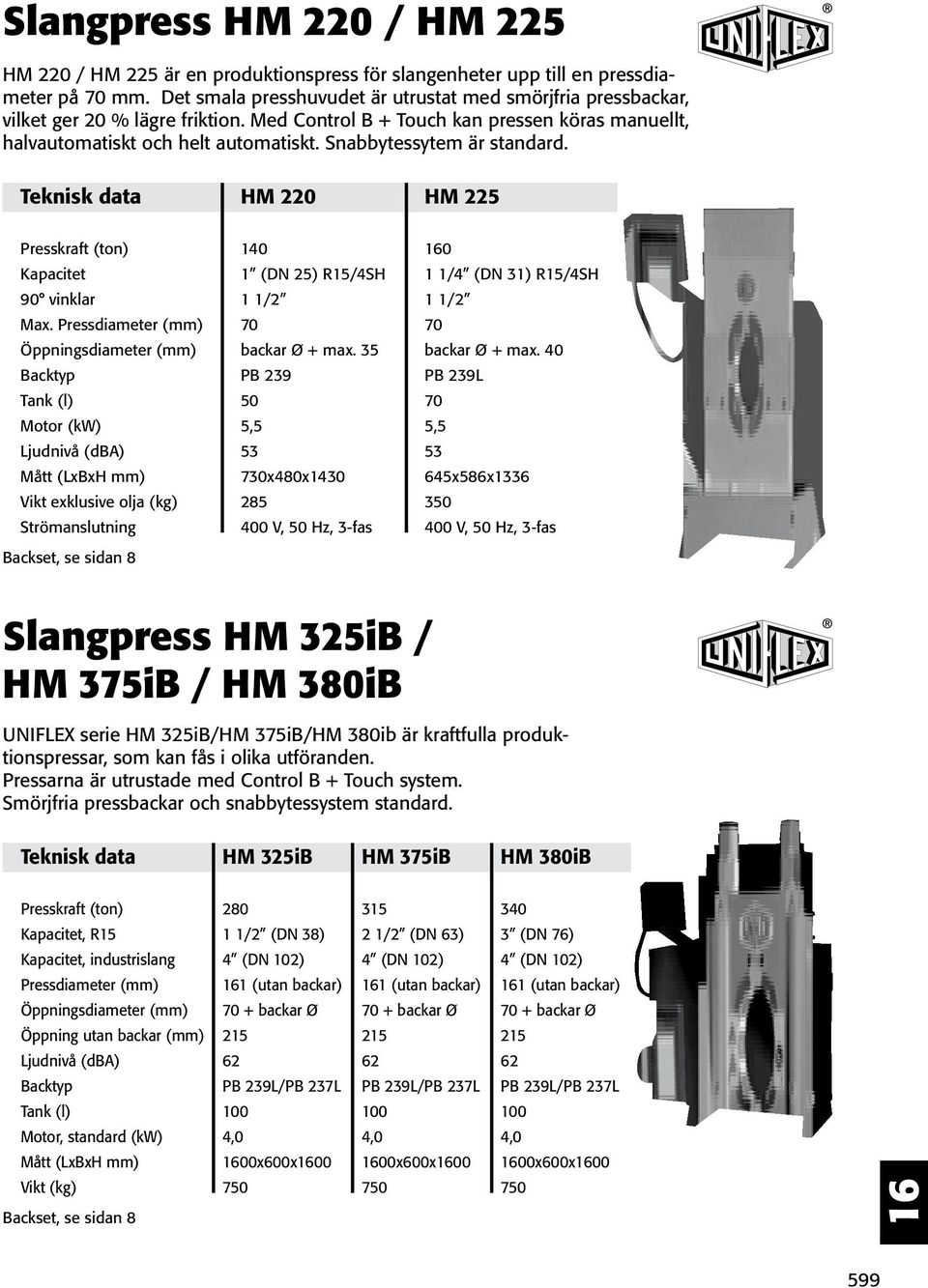 Snabbytessytem är standard. HM 220 HM 225 Presskraft (ton) Kapacitet 90 vinklar Max.
